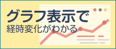 グラフ表示で 経時変化がわかる